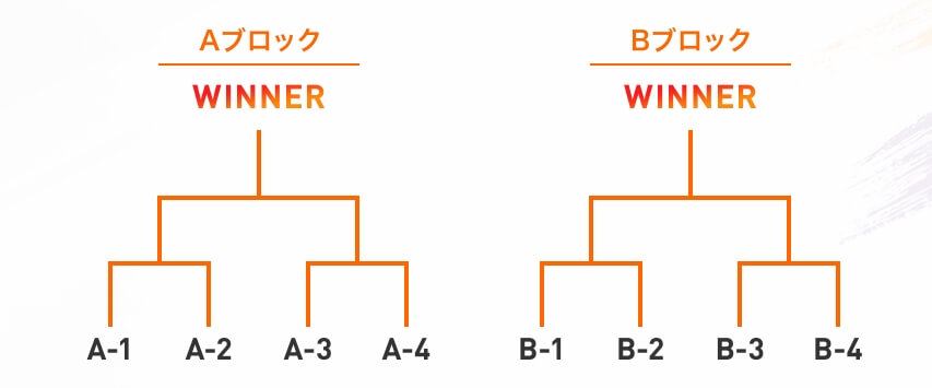 モンストグランプリ関東予選