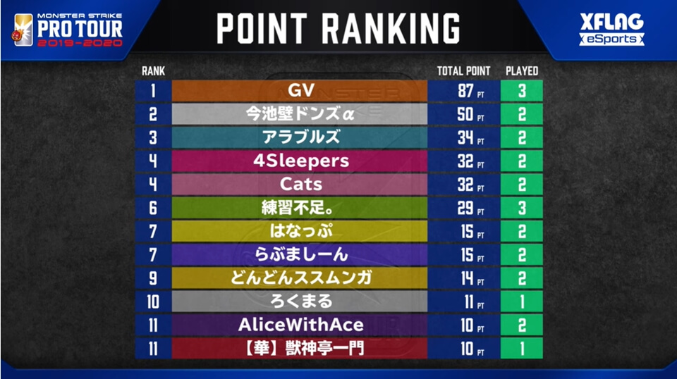 モンストプロツアー