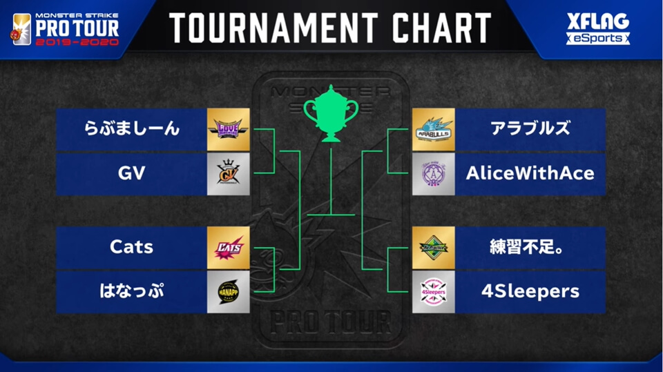 モンストプロツアー