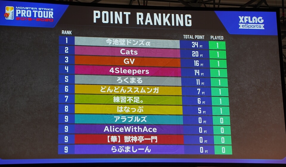 モンストプロツアー2019-2020