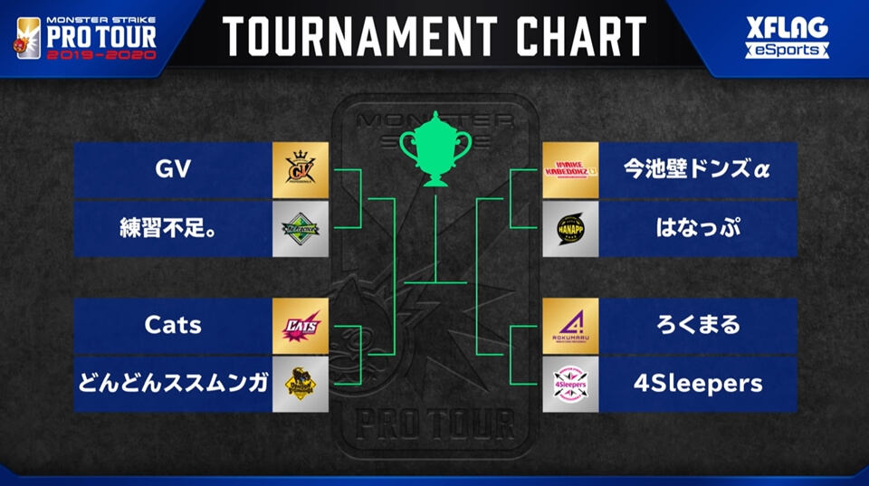 モンストプロツアー2019-2020