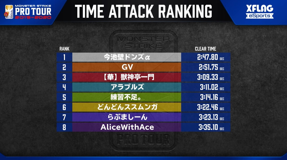 モンストプロツアー2019-2020