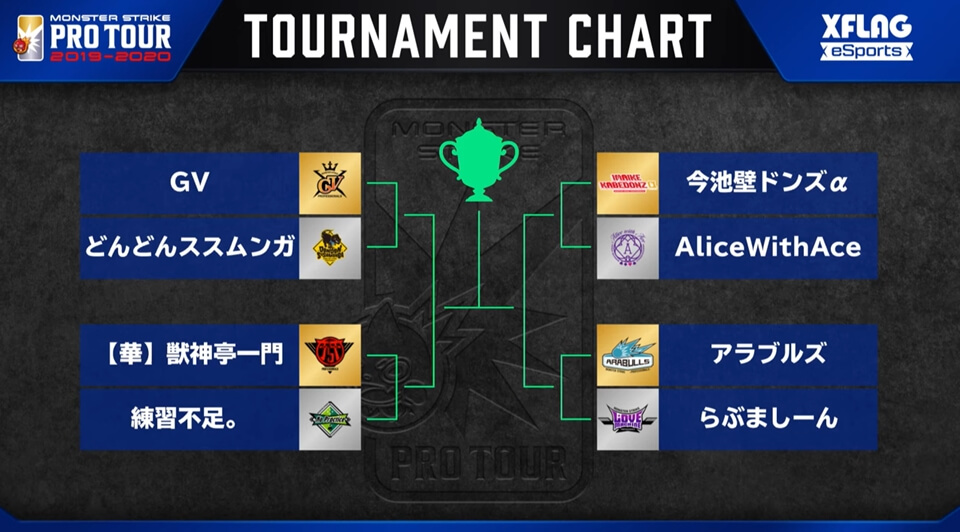 モンストプロツアー2019-2020