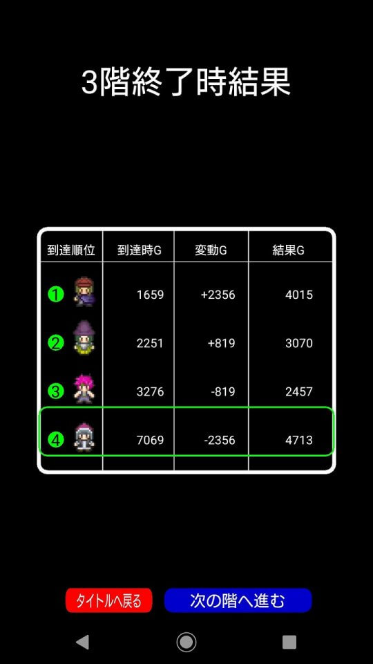 大富豪ローグ