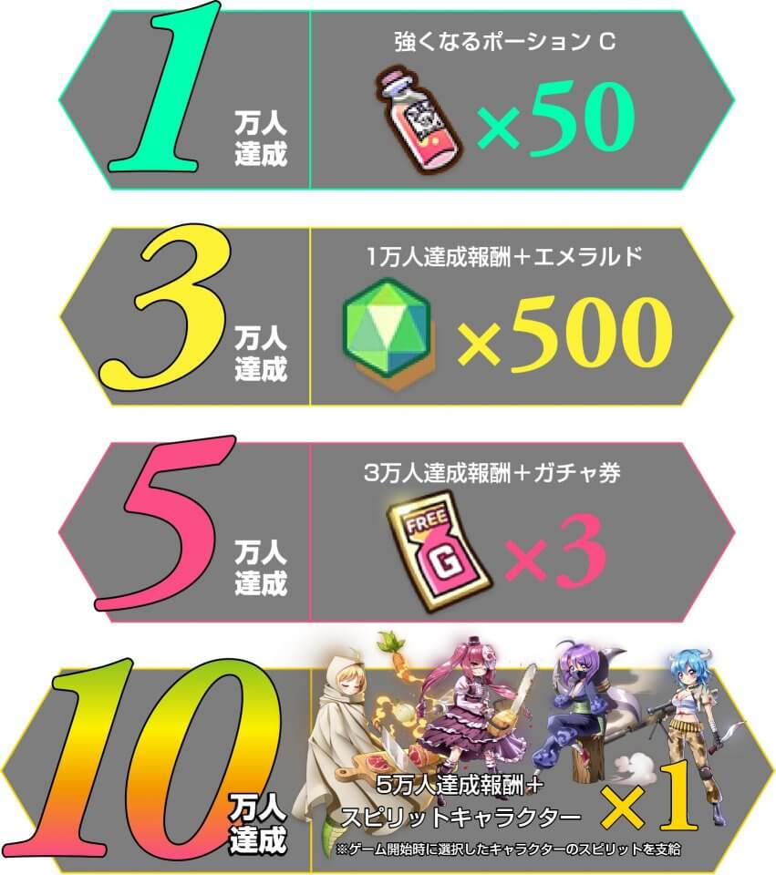 邪神ちゃんドロップキック～神保町放置大作戦～の事前登録情報その二