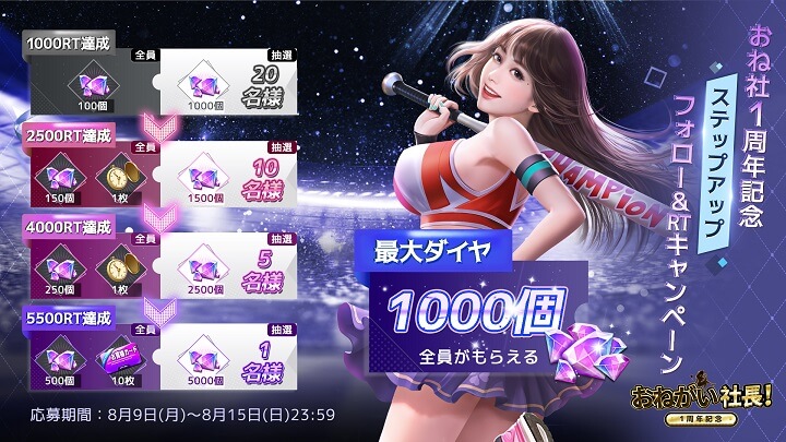 一周年記念イベントが山盛り開催中！ステップアップキャンペーンでも色々もらえて嬉しい会社経営シミュレーションRPG『おねがい社長！』の画像
