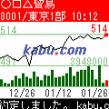 kabu.com/株価情報の当時のゲーム画面