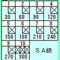 Bowlerd Scorerの当時のゲーム画面