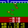 BEANS DERBY basicの当時のゲーム画面4