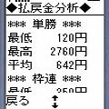 My Dateの当時のゲーム画面4
