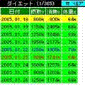 ダイエットの当時のゲーム画面