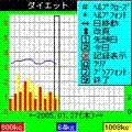 ダイエットの当時のゲーム画面2
