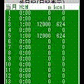 歩日記の当時のゲーム画面4