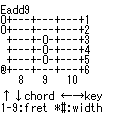 ChordNaviの当時のゲーム画面2