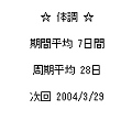マカロン☆あそぼの当時のゲーム画面3