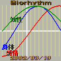 i-Bioの当時のゲーム画面3