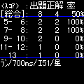 星いくつ？の当時のゲーム画面2