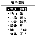 激闘伝説NOAHの当時のゲーム画面2