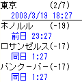 世界時計の当時のゲーム画面