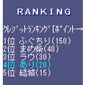 Xact fortuneの当時のゲーム画面3