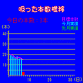 節煙の当時のゲーム画面2