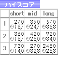 はりきりInlineの当時のゲーム画面4