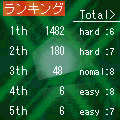 WeWeの当時のゲーム画面4