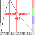 酔っぱらいＧＲＡＰＨの当時のゲーム画面