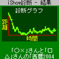iShow診断の当時のゲーム画面4