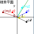 複素平面と演算の当時のゲーム画面