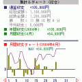 PachiManager２【評価版】の当時のゲーム画面3