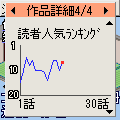 まんが奥の細道の当時のゲーム画面2