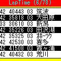 LapTimeの当時のゲーム画面