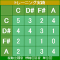 絶対音感アプリの当時のゲーム画面4