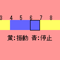 ぶるぶる携帯の当時のゲーム画面