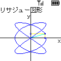 リサジュー図形の当時のゲーム画面
