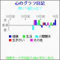 心のグラフ日記の当時のゲーム画面