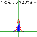 １次元ランダムウォークの当時のゲーム画面2