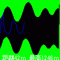「道」～第一章～の当時のゲーム画面
