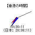 待受時差時計の当時のゲーム画面