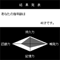指年齢の当時のゲーム画面4