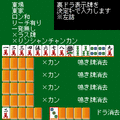 本格麻雀彩京伝説の当時のゲーム画面3