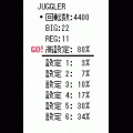 ジャグラー設定判別の当時のゲーム画面