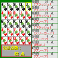 ひとりポーカーiの当時のゲーム画面2