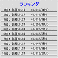 体内時計測定器の当時のゲーム画面4