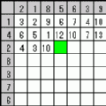 100マス計算の当時のゲーム画面