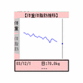 ダイエットアプリの当時のゲーム画面