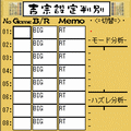 パチスロ吉宗設定判別iアプリの当時のゲーム画面