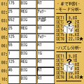 パチスロ吉宗設定判別iアプリの当時のゲーム画面2