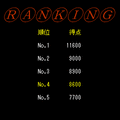 Dogonの当時のゲーム画面4